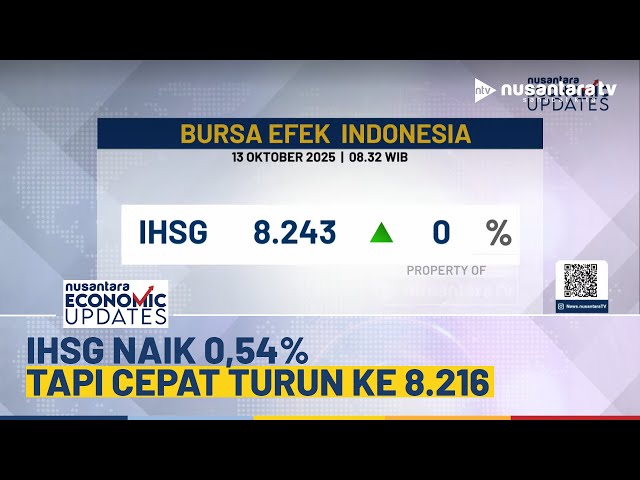 Youtube Thumnail image of : IHSG Pagi Ini Sempat Menguat 0,54% Sebelum Terkoreksi Tipis ke Level 8.216 | NEU