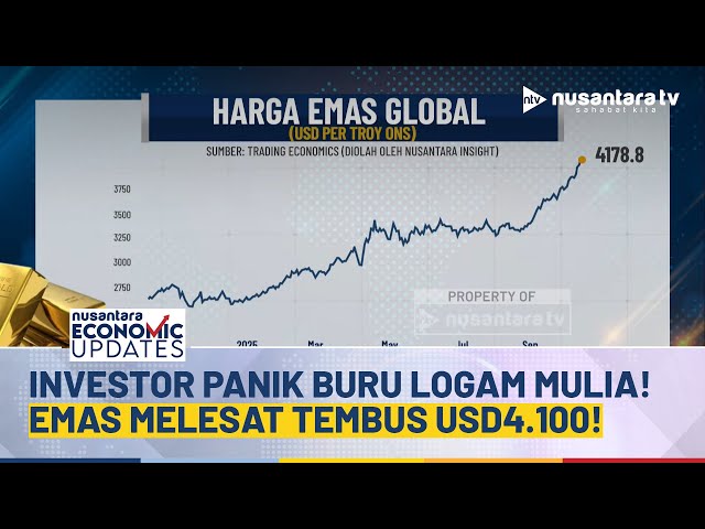 Youtube Thumnail image of : Harga Emas Dunia Catat Rekor Tertinggi di Level USD 4.100 per Troy Ons | NEU