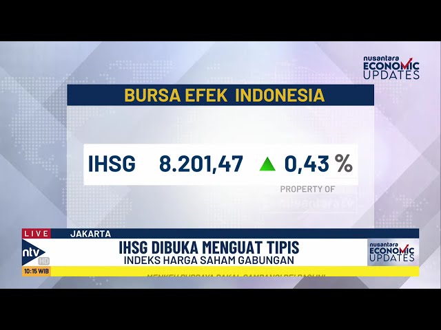 Youtube Thumnail image of : IHSG Sesi Pertama Pagi Ini Sempat Turun, Namun Kembali Menguat ke Level 8.201 | NEU