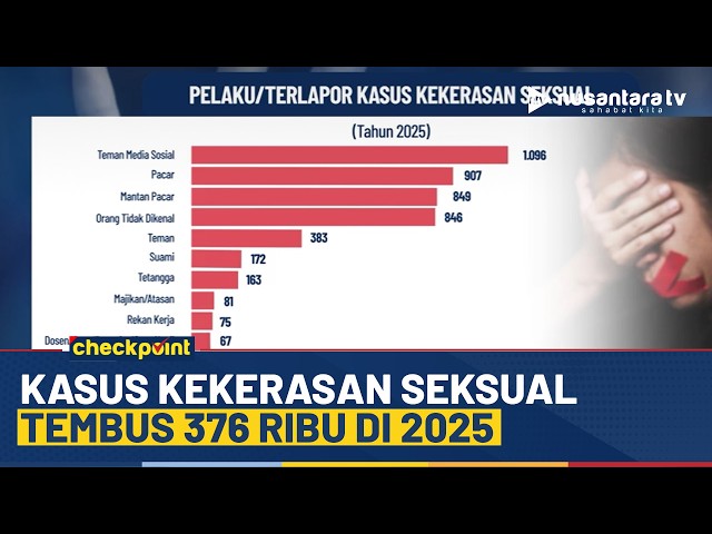 Youtube Thumnail image of : Darurat Kekerasan Seksual! 376 Ribu Kasus Terjadi Sepanjang 2025 | CHECKPOINT
